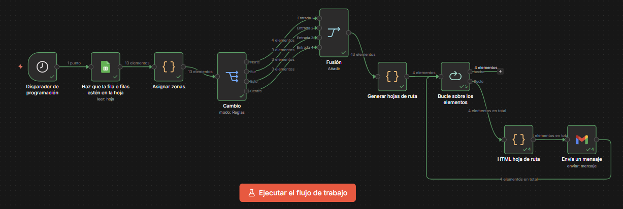 Asignación de rutas